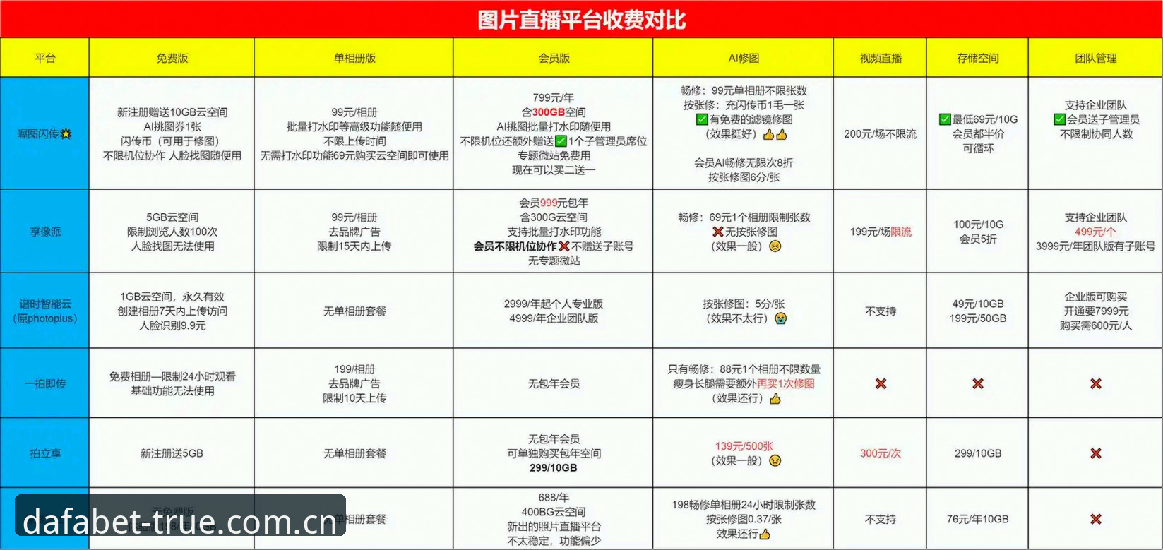 7个硬核指标拆解DAFABET大发黄金版直播平台对比推荐，实测数据说话